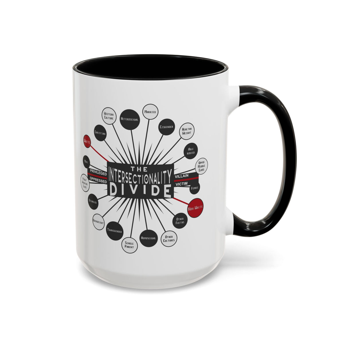 Intersectionality Divide coffee mug – Donkey Talk ceramic mug