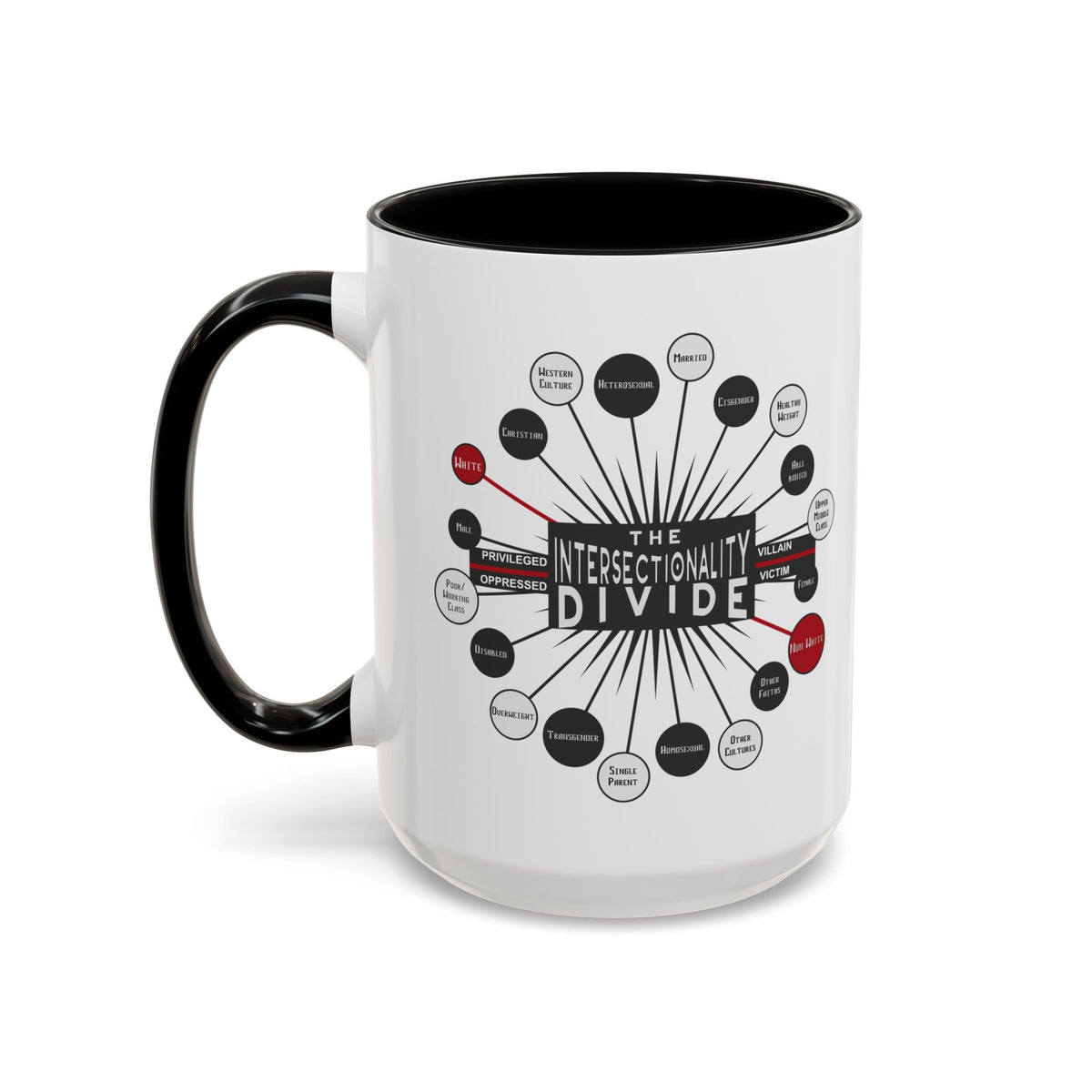 Intersectionality Divide coffee mug – Donkey Talk ceramic mug