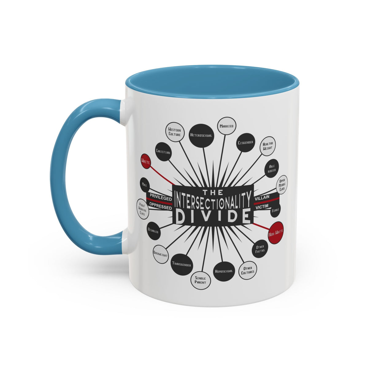 Intersectionality Divide coffee mug – Donkey Talk ceramic mug