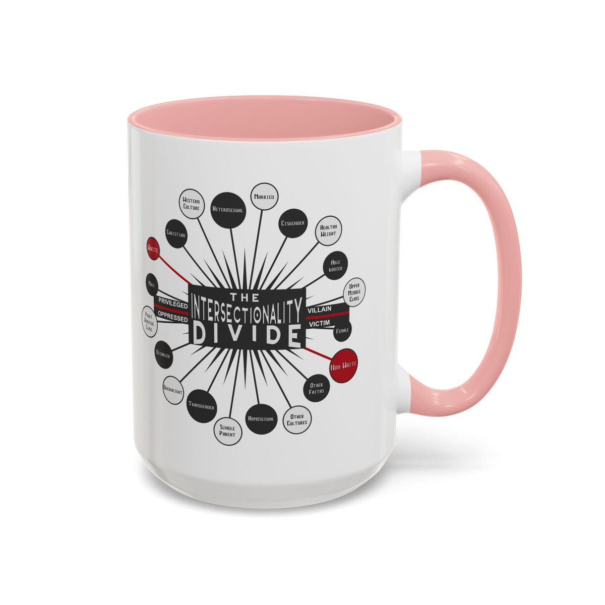 Intersectionality Divide coffee mug – Donkey Talk ceramic mug