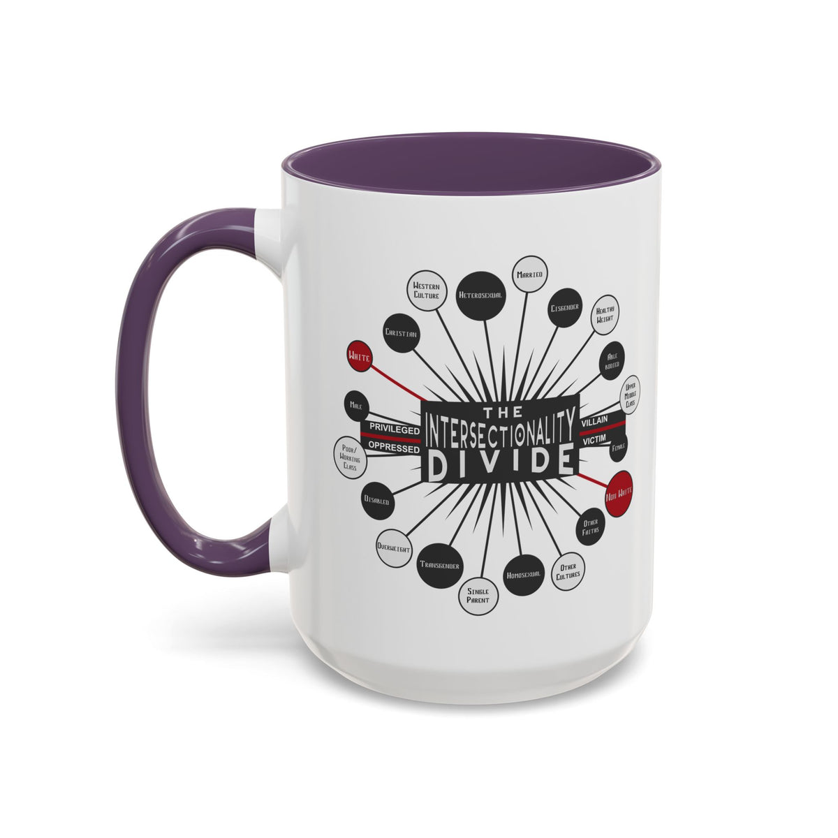 Intersectionality Divide Accent Coffee Mug — Social Justice Diagram Ceramic Mug (11/15oz)