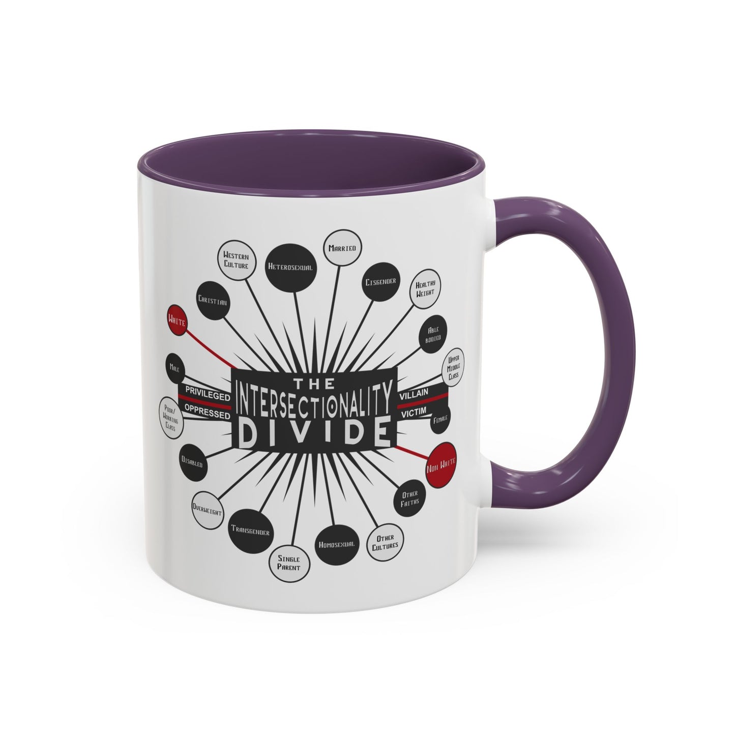 Intersectionality Divide Accent Coffee Mug — Social Justice Diagram Ceramic Mug (11/15oz)