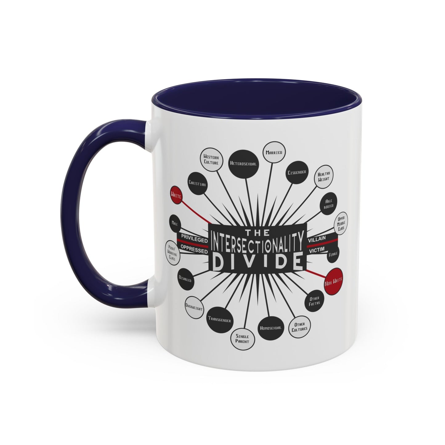 Intersectionality Divide Accent Coffee Mug — Social Justice Diagram Ceramic Mug (11/15oz)