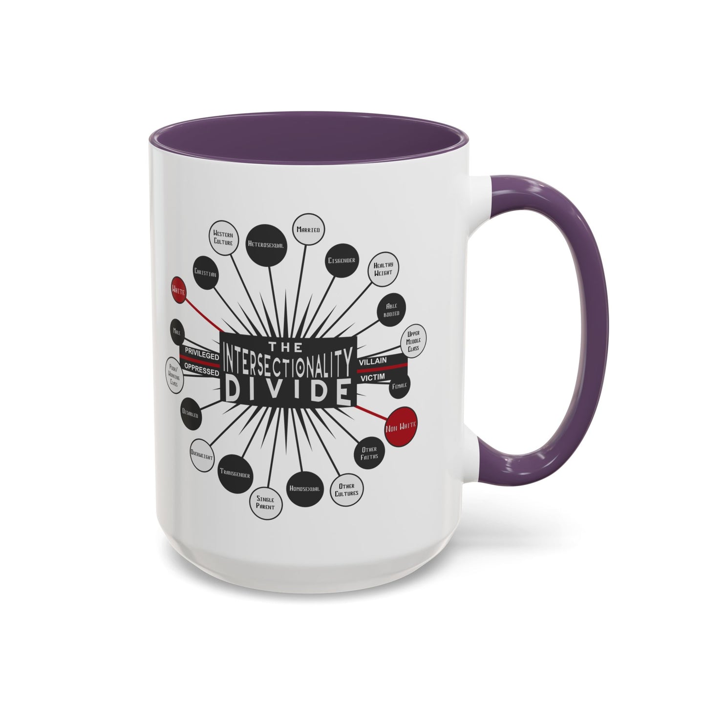 Intersectionality Divide Accent Coffee Mug — Social Justice Diagram Ceramic Mug (11/15oz)