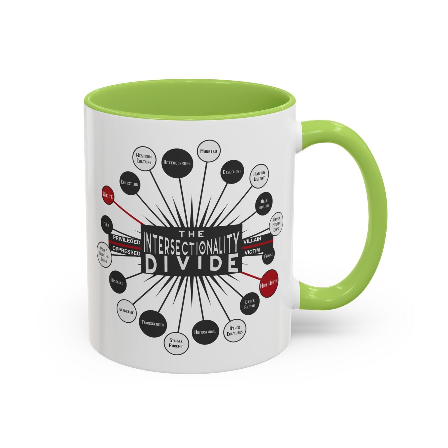 Intersectionality Divide Accent Coffee Mug — Social Justice Diagram Ceramic Mug (11/15oz)