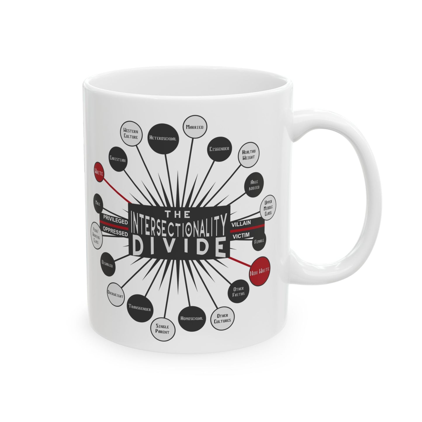 Intersectionality Ceramic Mug - 11oz & 15oz | Social Justice and Truth Design