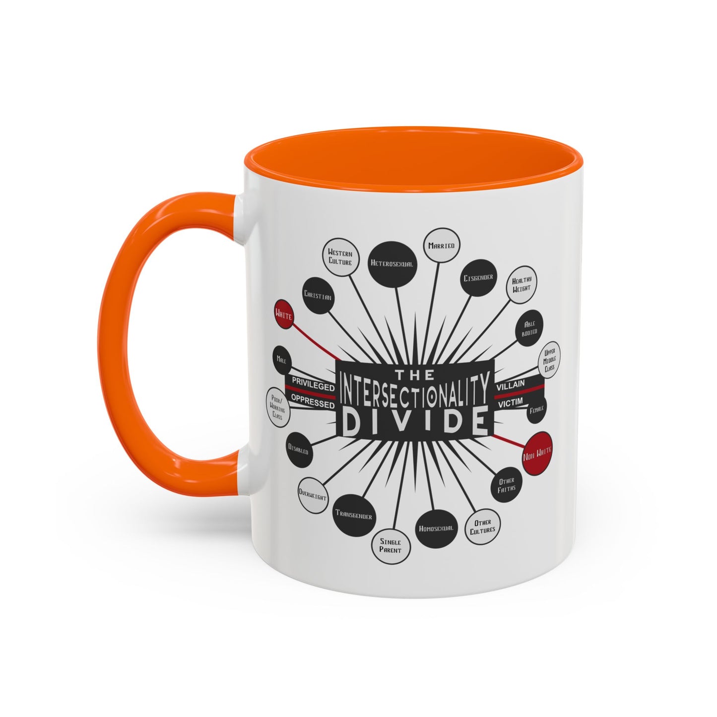 Intersectionality Divide Accent Coffee Mug — Social Justice Diagram Ceramic Mug (11/15oz)