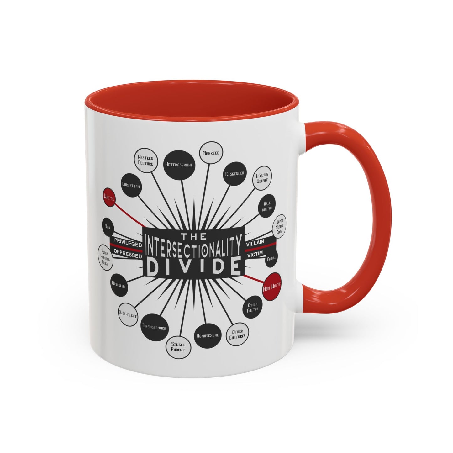 Intersectionality Divide Accent Coffee Mug — Social Justice Diagram Ceramic Mug (11/15oz)