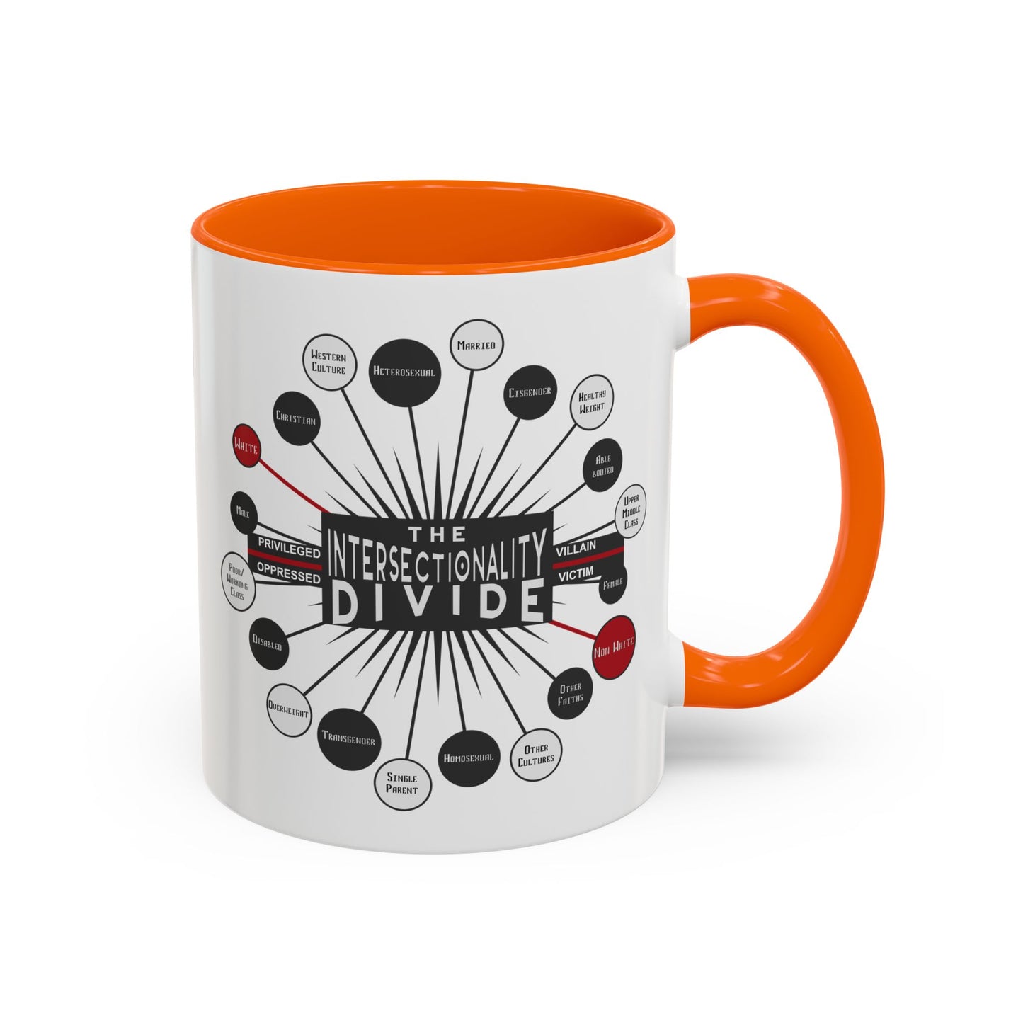 Intersectionality Divide Accent Coffee Mug — Social Justice Diagram Ceramic Mug (11/15oz)