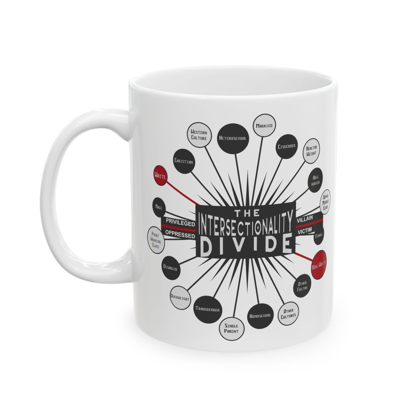 Intersectionality Ceramic Mug - 11oz & 15oz | Social Justice and Truth Design