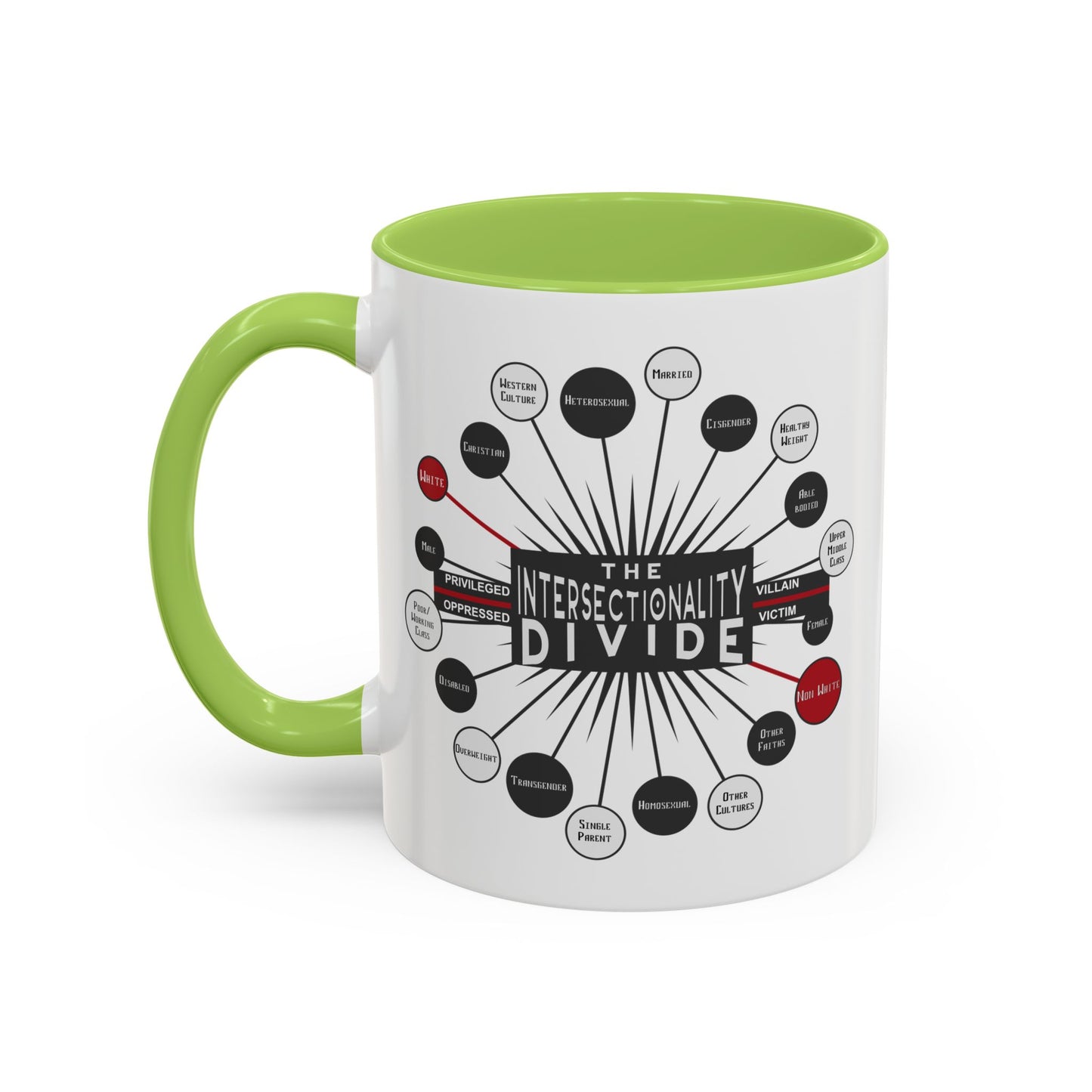 Intersectionality Divide Accent Coffee Mug — Social Justice Diagram Ceramic Mug (11/15oz)