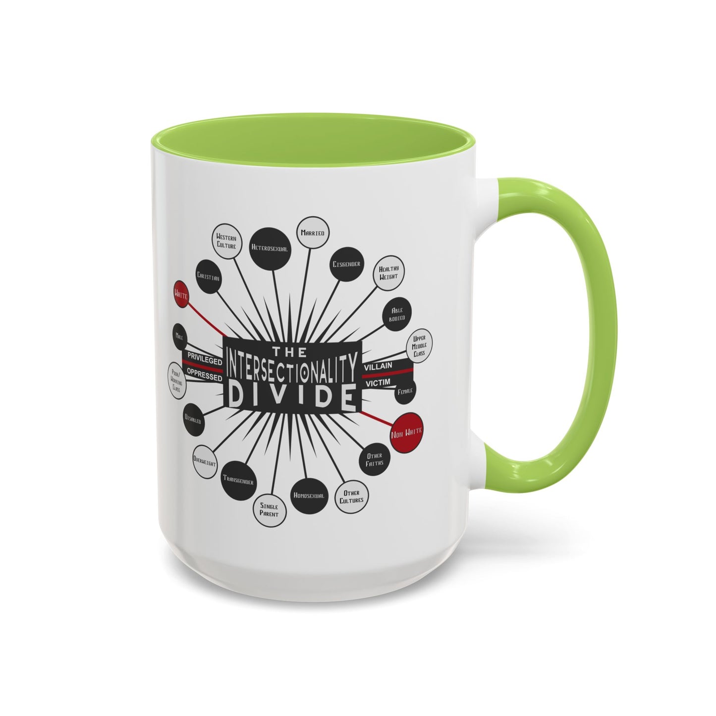Intersectionality Divide Accent Coffee Mug — Social Justice Diagram Ceramic Mug (11/15oz)