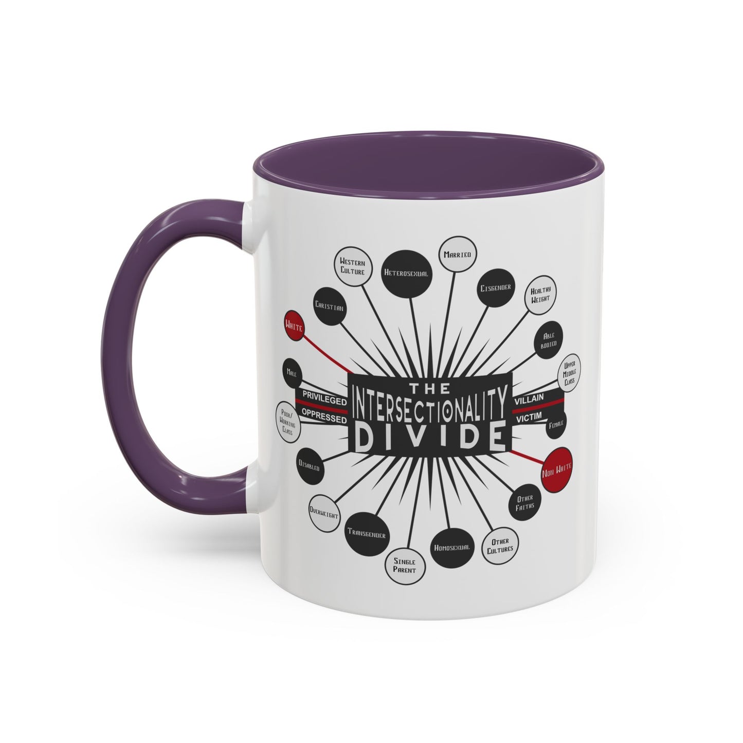 Intersectionality Divide Accent Coffee Mug — Social Justice Diagram Ceramic Mug (11/15oz)