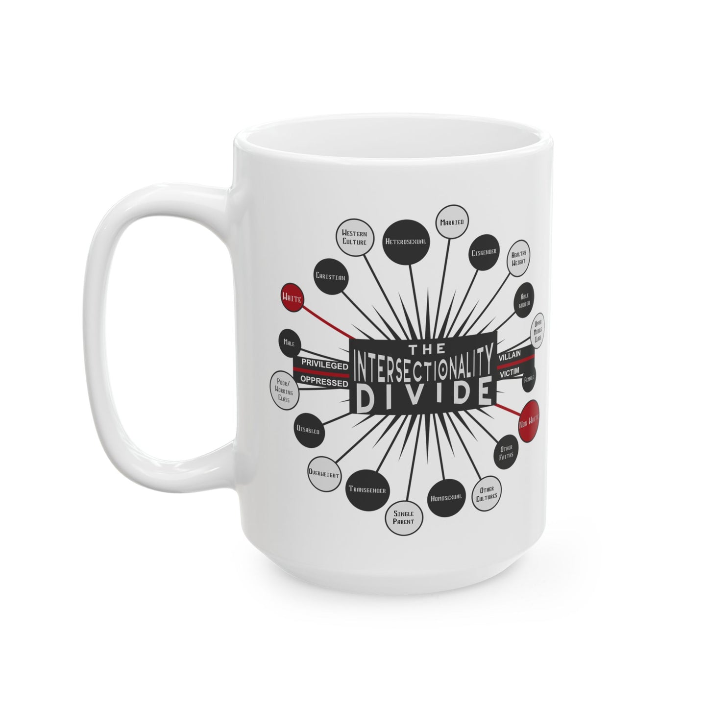 Intersectionality Ceramic Mug - 11oz & 15oz | Social Justice and Truth Design