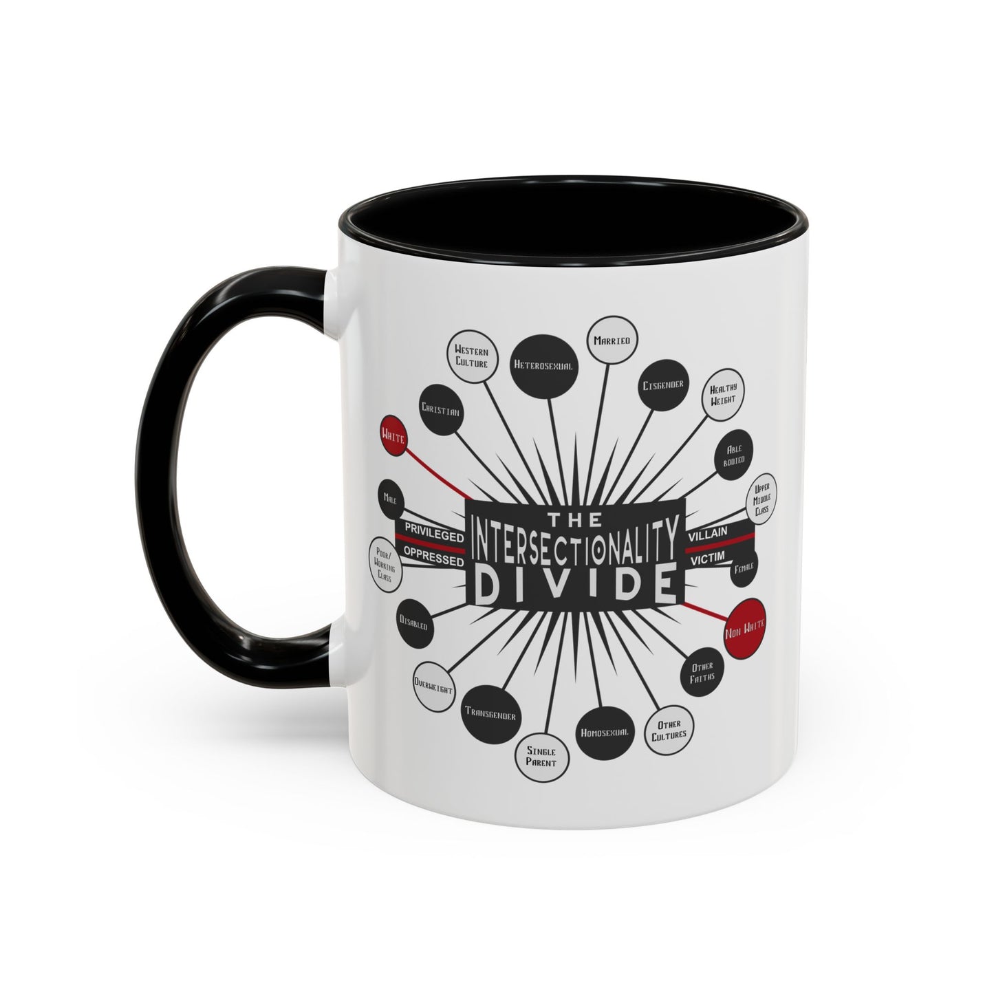 Intersectionality Divide Accent Coffee Mug — Social Justice Diagram Ceramic Mug (11/15oz)