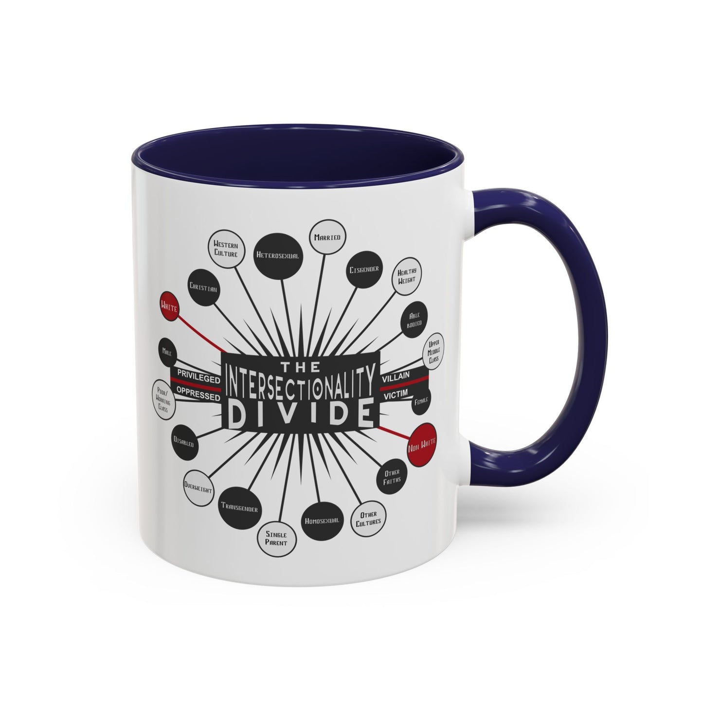 Intersectionality Divide Accent Coffee Mug — Social Justice Diagram Ceramic Mug (11/15oz)