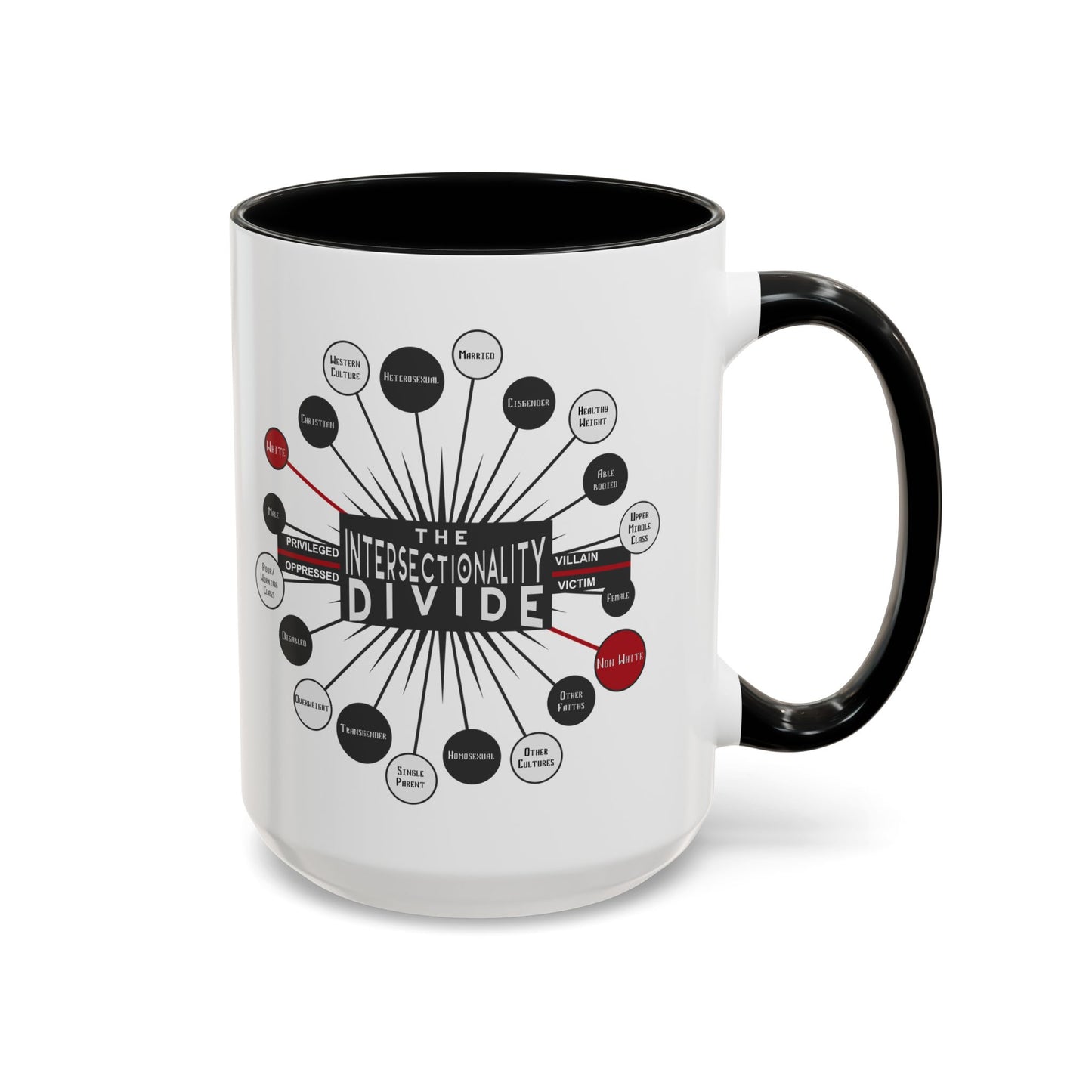 Intersectionality Divide Accent Coffee Mug — Social Justice Diagram Ceramic Mug (11/15oz)