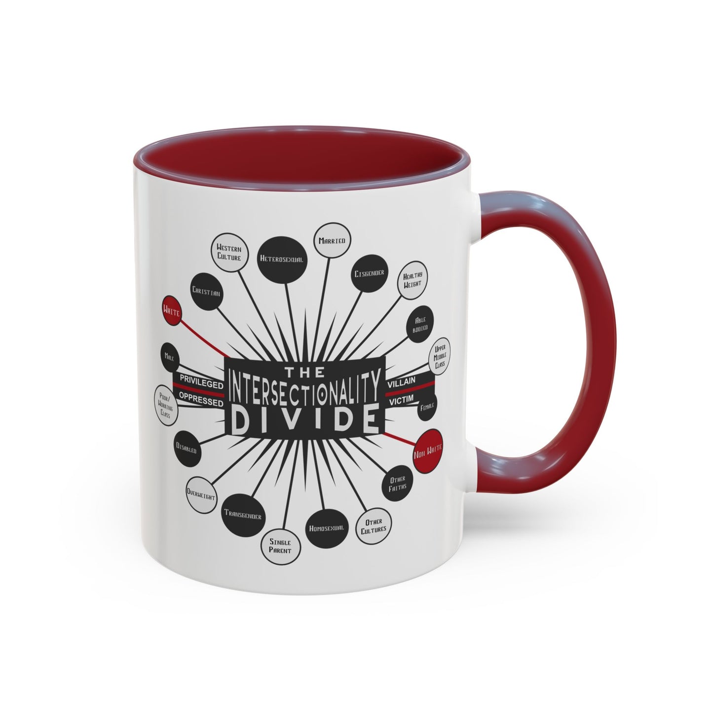 Intersectionality Divide Accent Coffee Mug — Social Justice Diagram Ceramic Mug (11/15oz)