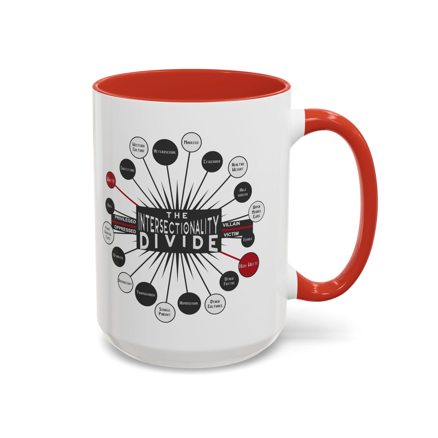 Intersectionality Divide Accent Coffee Mug — Social Justice Diagram Ceramic Mug (11/15oz)
