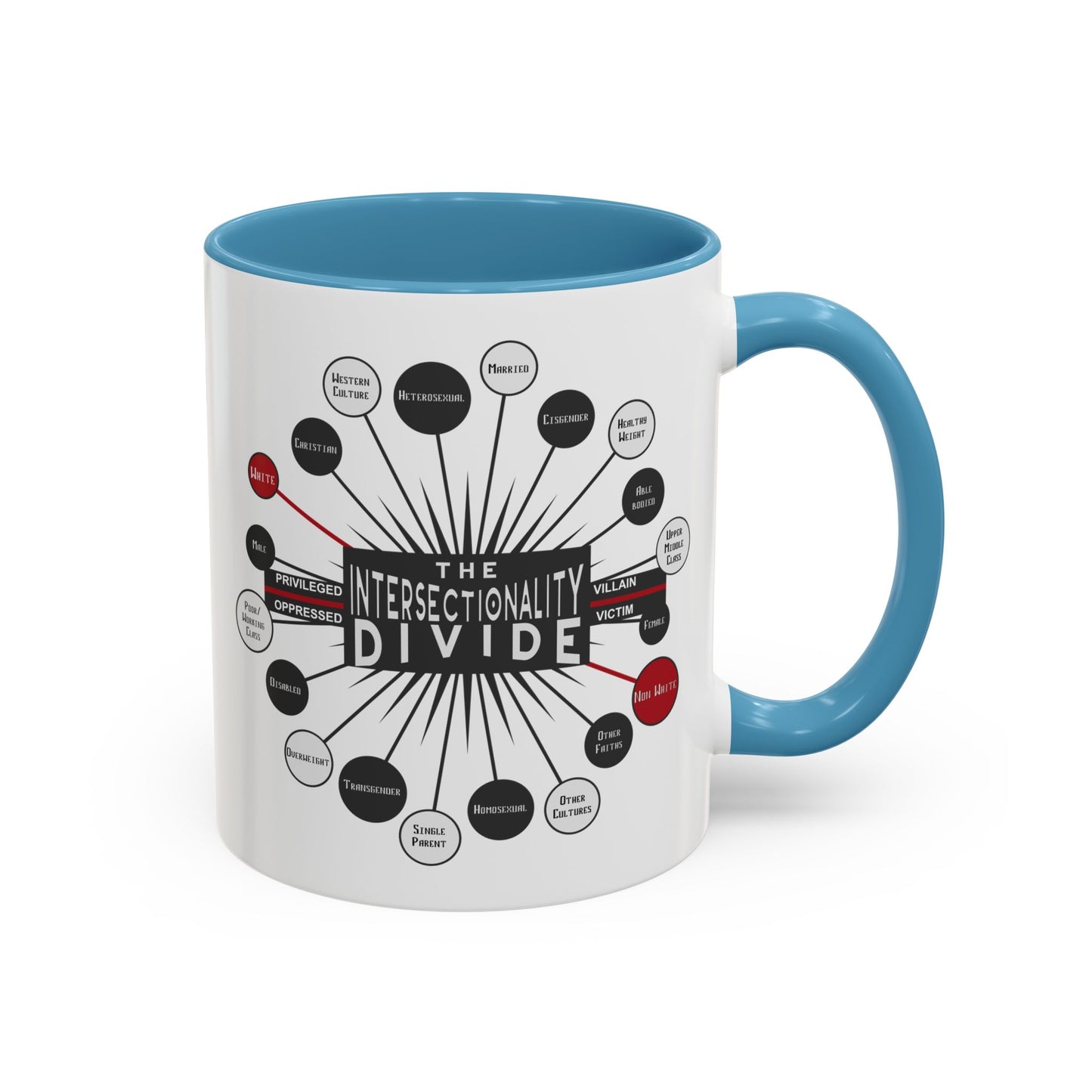 Intersectionality Divide Accent Coffee Mug — Social Justice Diagram Ceramic Mug (11/15oz)