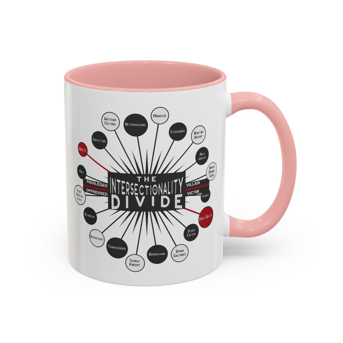 Intersectionality Divide Accent Coffee Mug — Social Justice Diagram Ceramic Mug (11/15oz)