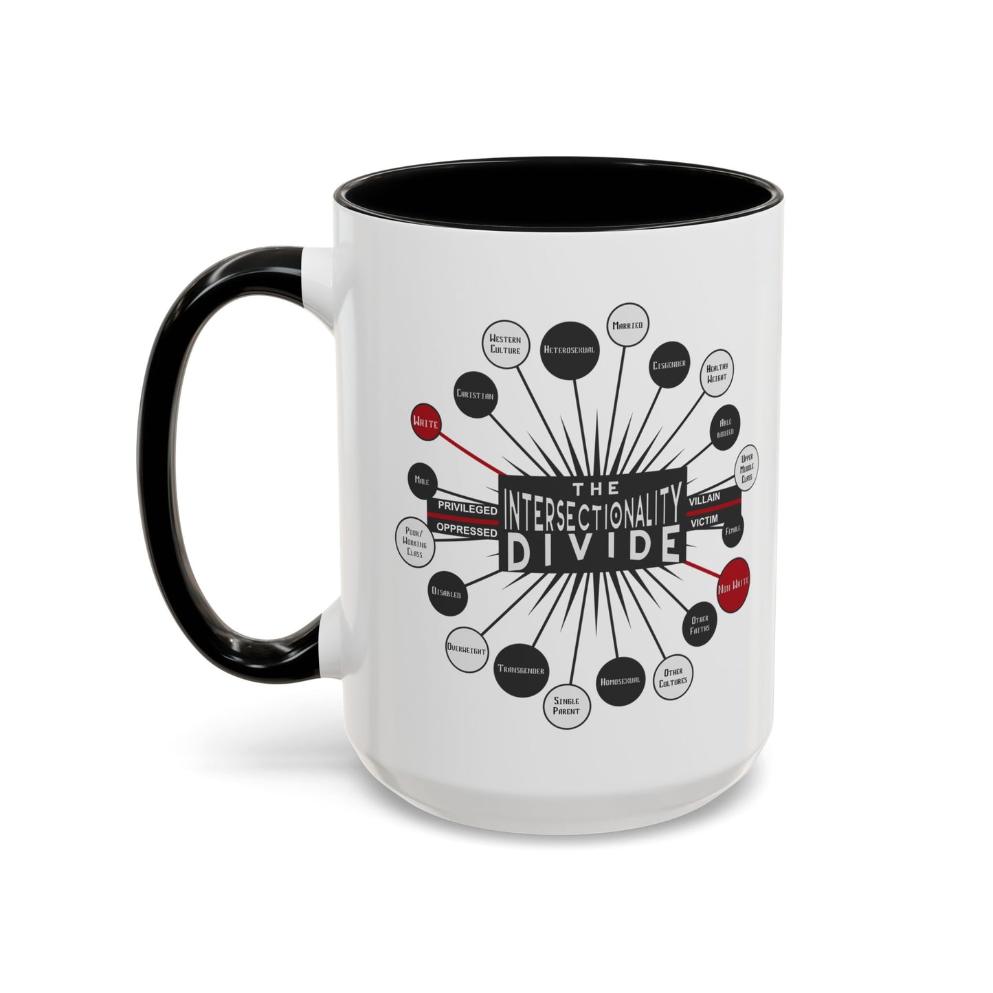 Intersectionality Divide Accent Coffee Mug — Social Justice Diagram Ceramic Mug (11/15oz)