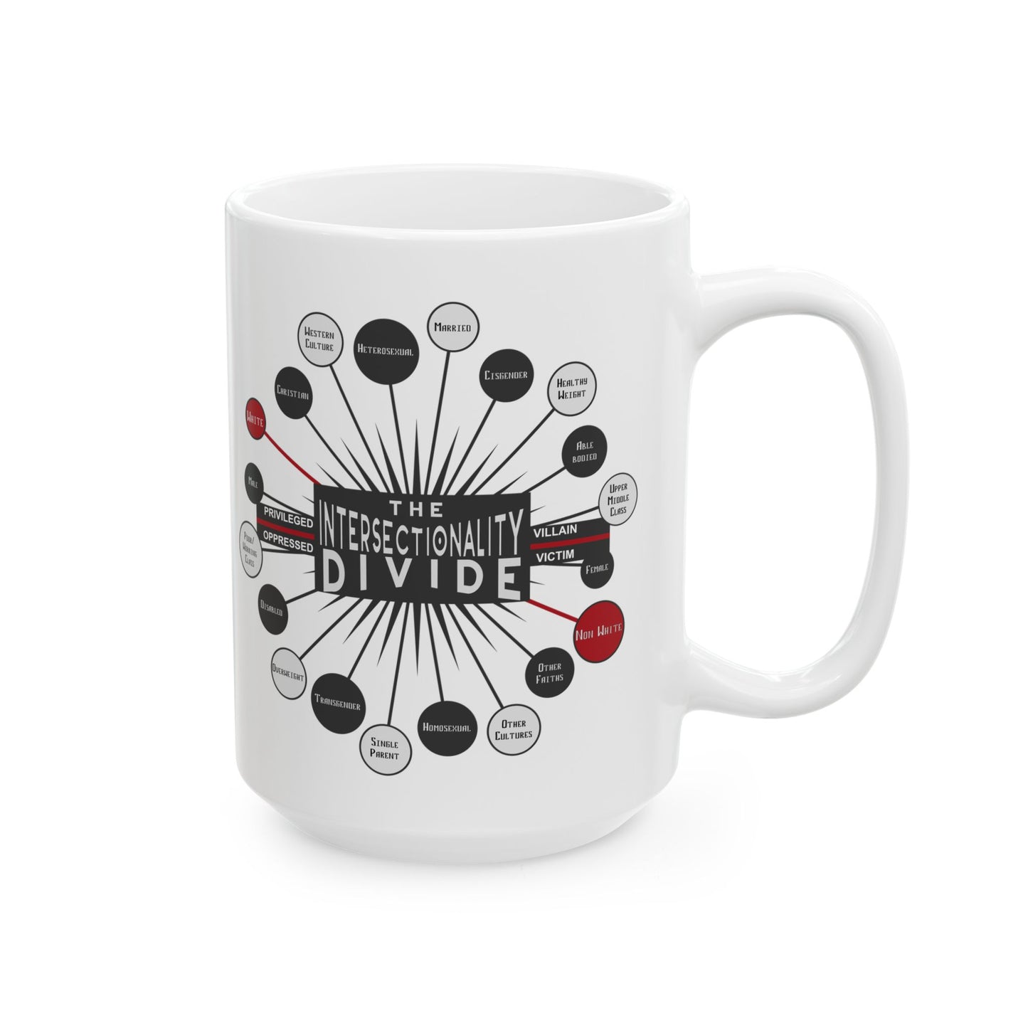 Intersectionality Ceramic Mug - 11oz & 15oz | Social Justice and Truth Design