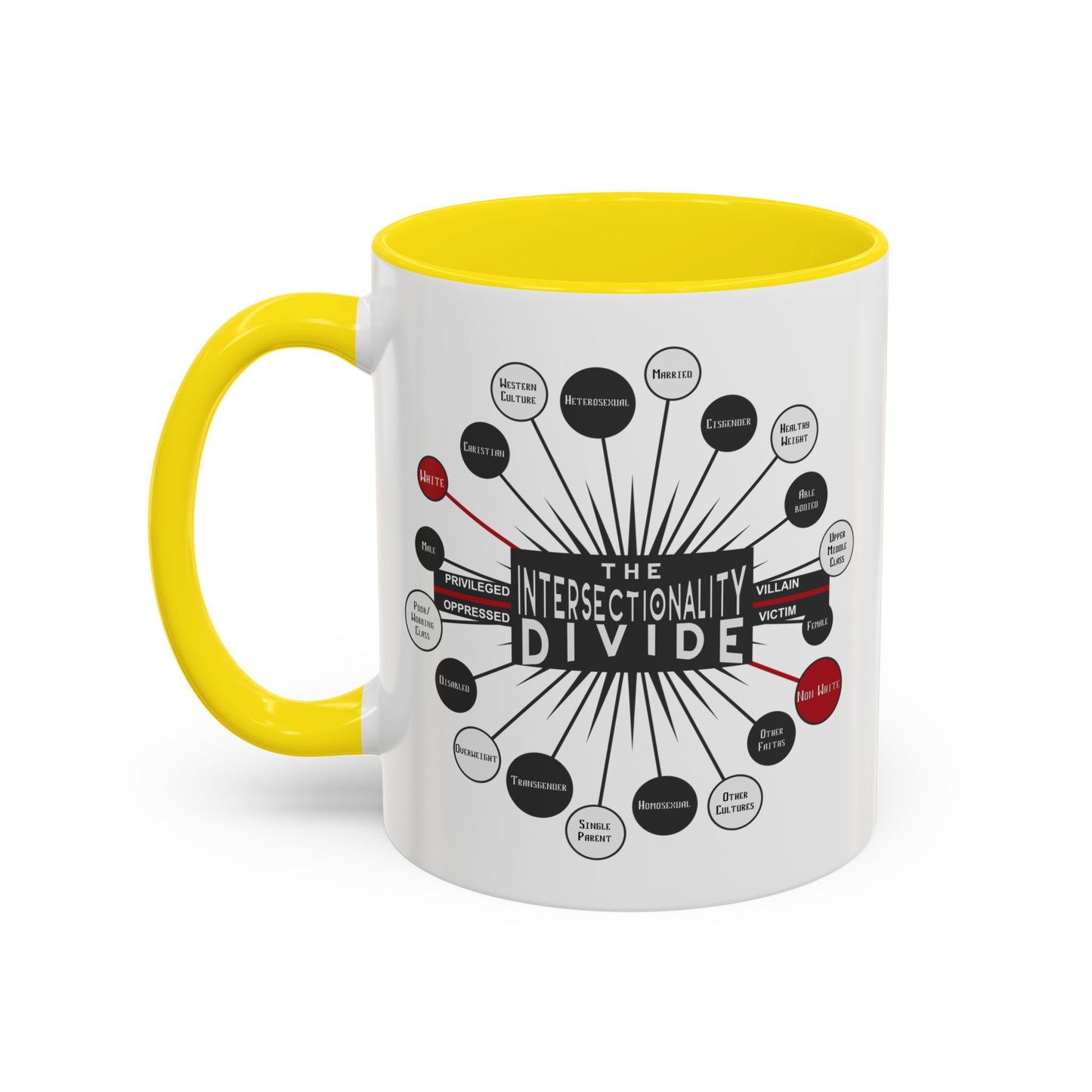Intersectionality Divide Accent Coffee Mug — Social Justice Diagram Ceramic Mug (11/15oz)