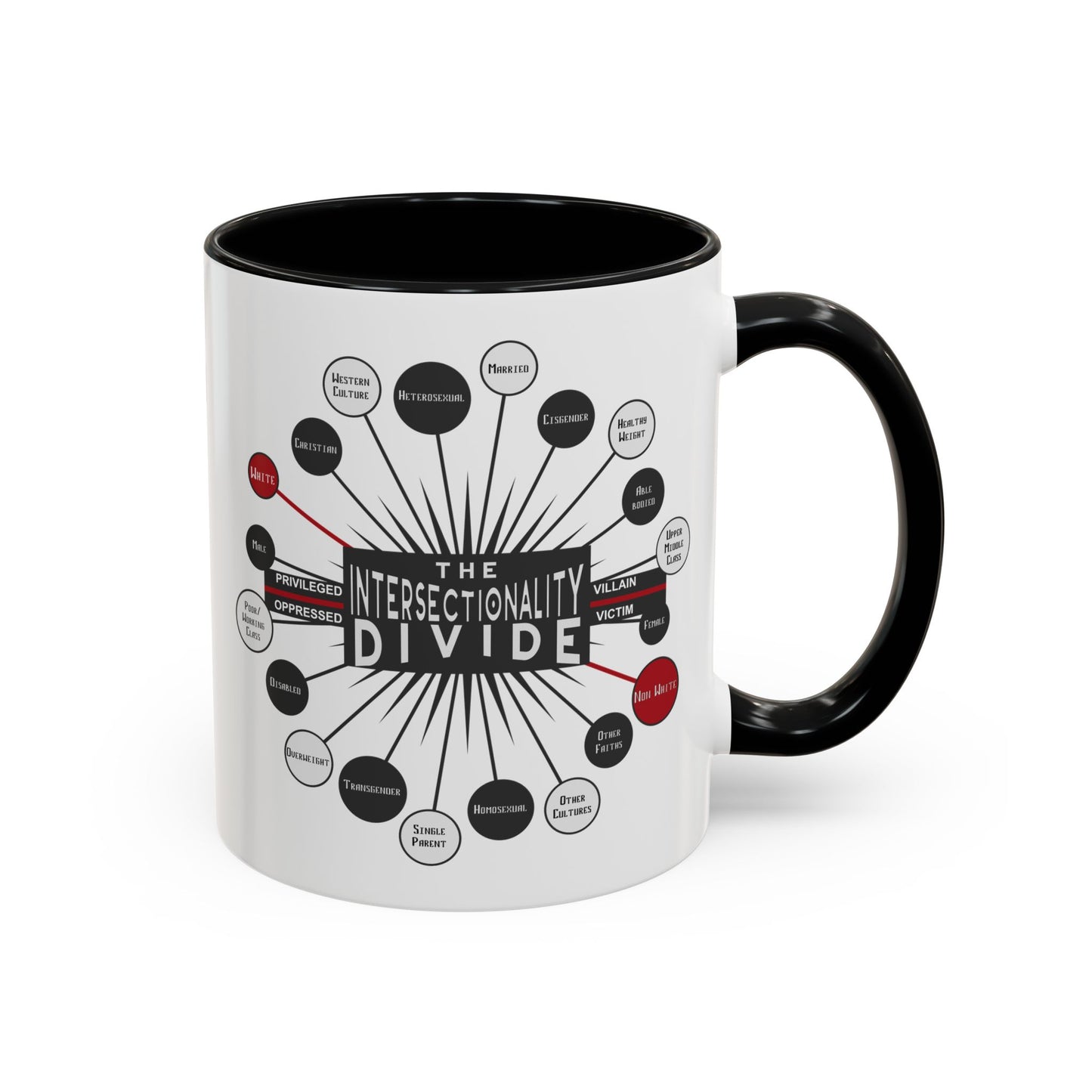 Intersectionality Divide Accent Coffee Mug — Social Justice Diagram Ceramic Mug (11/15oz)