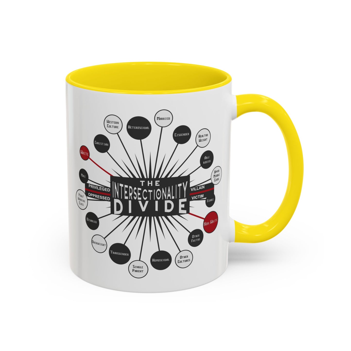 Intersectionality Divide Accent Coffee Mug — Social Justice Diagram Ceramic Mug (11/15oz)