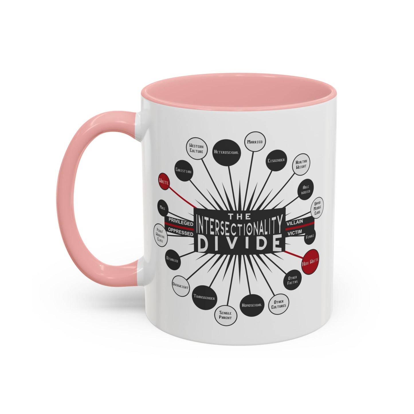 Intersectionality Divide Accent Coffee Mug — Social Justice Diagram Ceramic Mug (11/15oz)