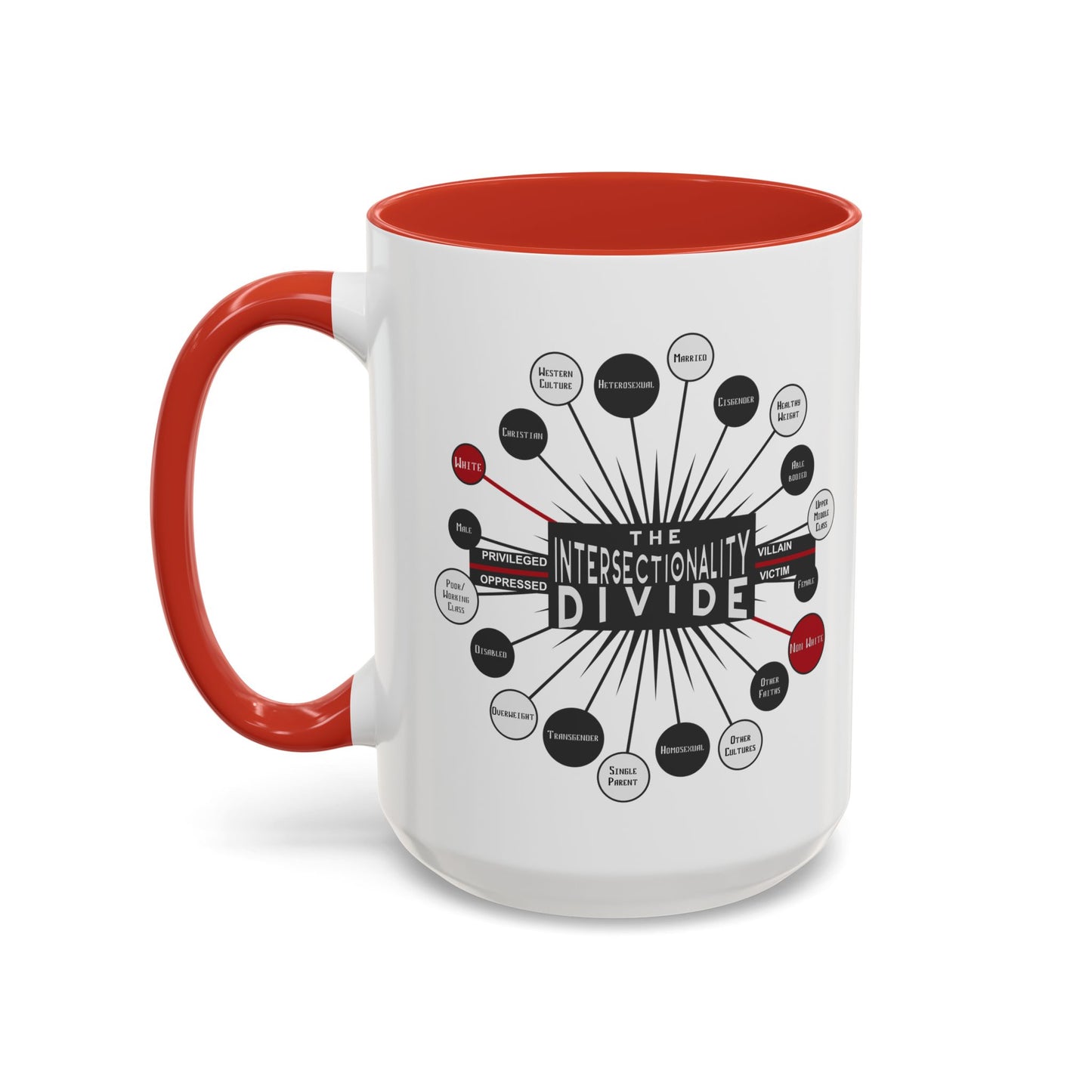 Intersectionality Divide Accent Coffee Mug — Social Justice Diagram Ceramic Mug (11/15oz)