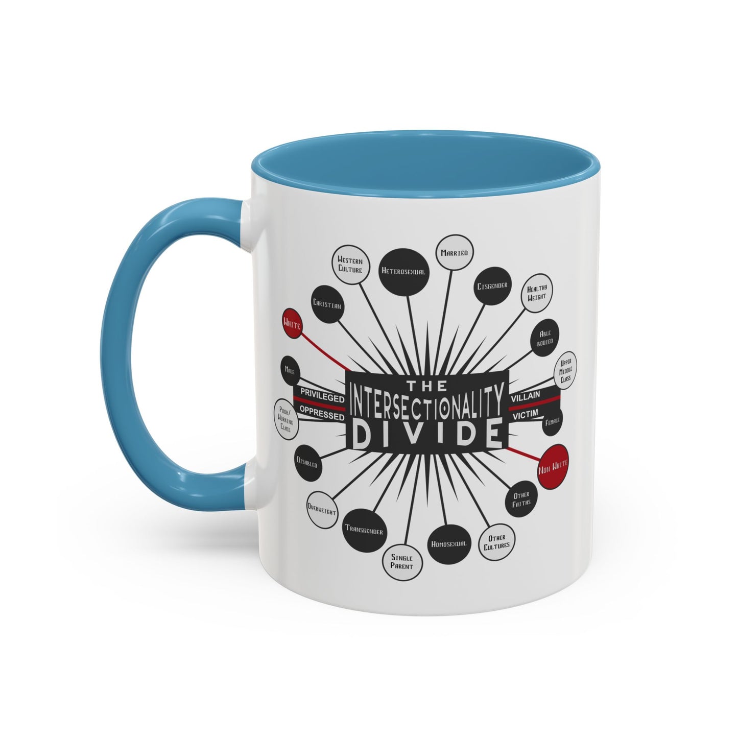 Intersectionality Divide Accent Coffee Mug — Social Justice Diagram Ceramic Mug (11/15oz)