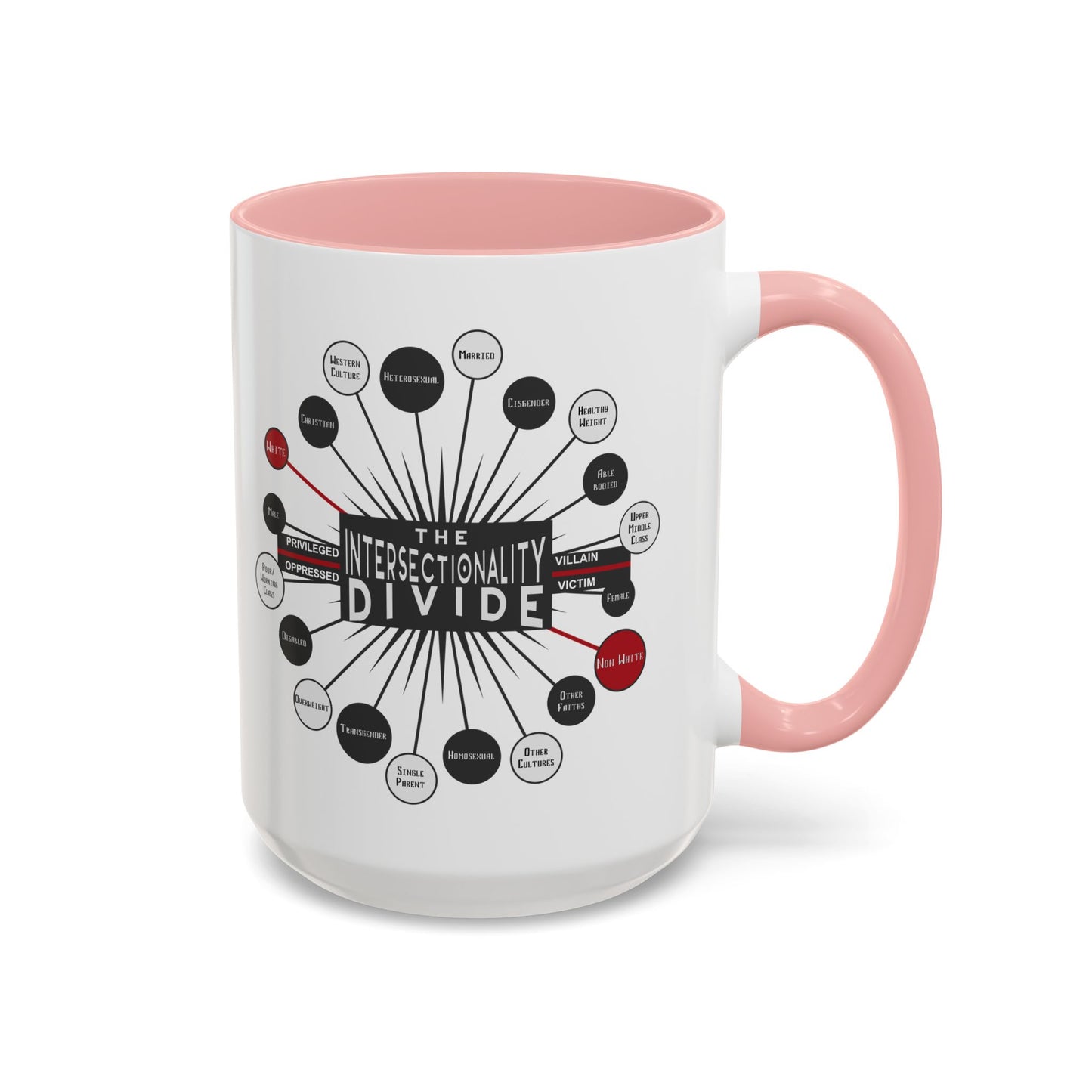 Intersectionality Divide Accent Coffee Mug — Social Justice Diagram Ceramic Mug (11/15oz)