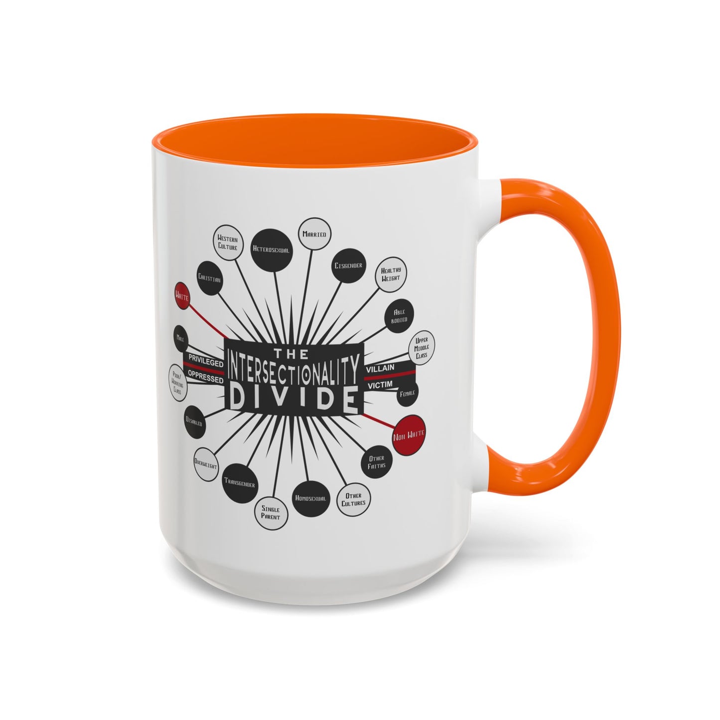 Intersectionality Divide Accent Coffee Mug — Social Justice Diagram Ceramic Mug (11/15oz)