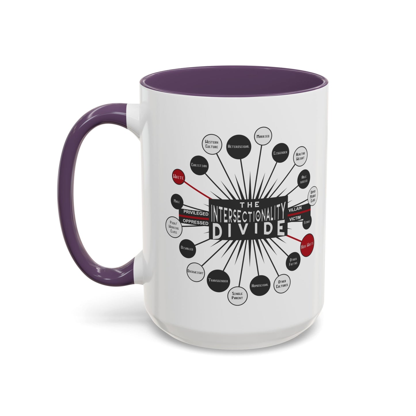 Intersectionality Divide Accent Coffee Mug — Social Justice Diagram Ceramic Mug (11/15oz)
