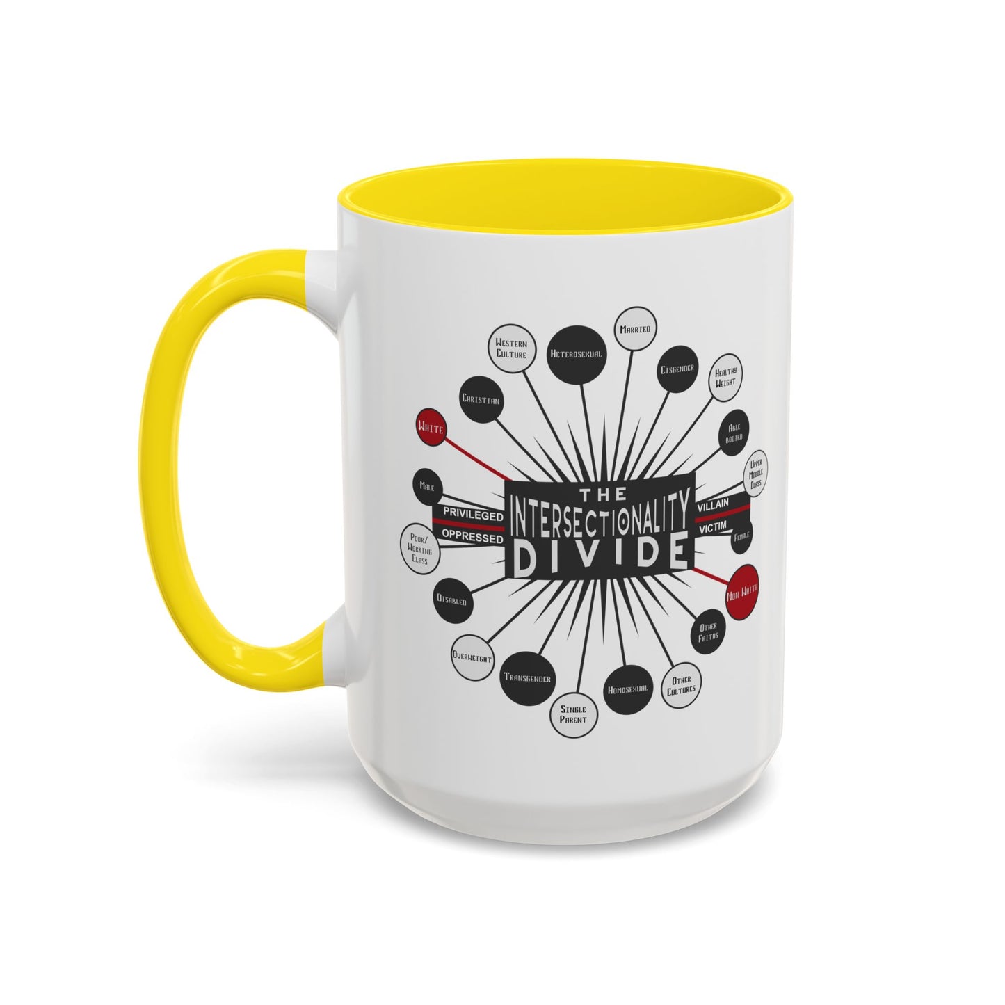 Intersectionality Divide Accent Coffee Mug — Social Justice Diagram Ceramic Mug (11/15oz)