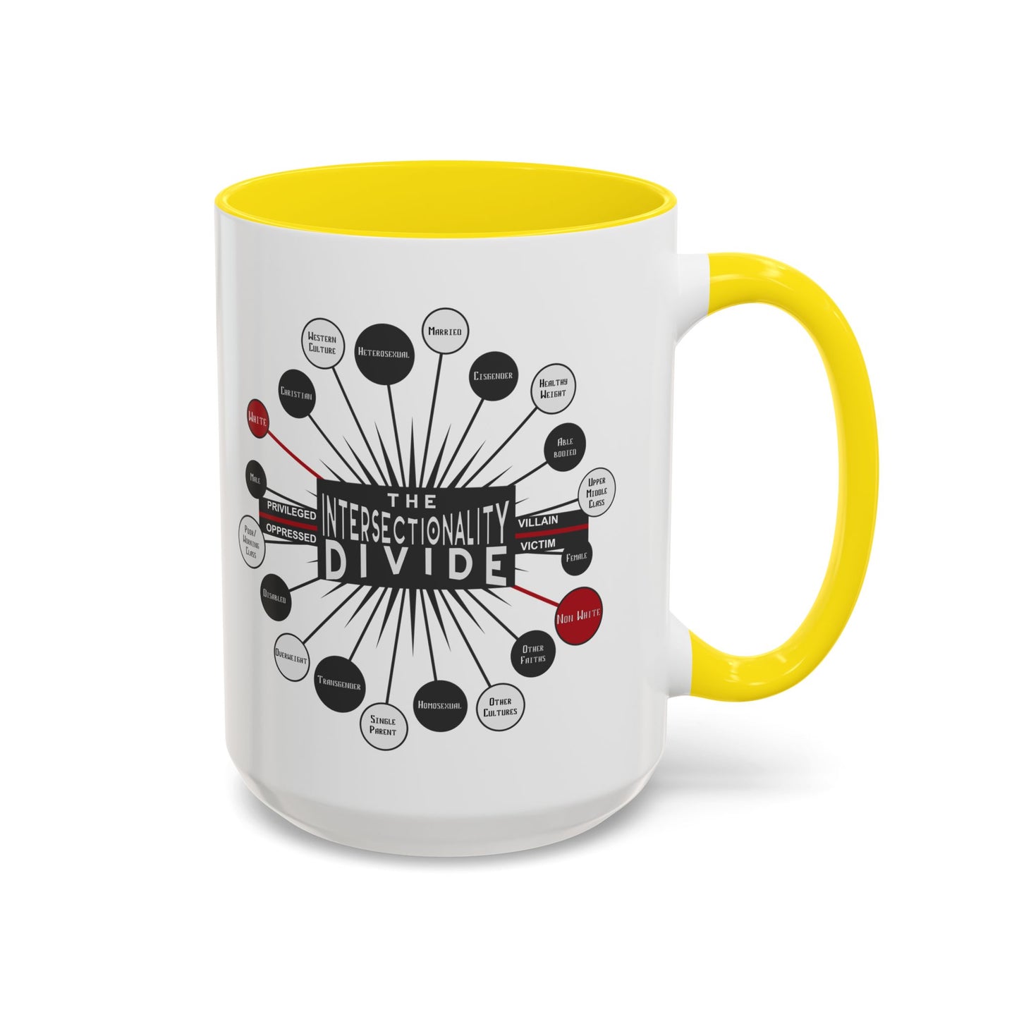 Intersectionality Divide Accent Coffee Mug — Social Justice Diagram Ceramic Mug (11/15oz)