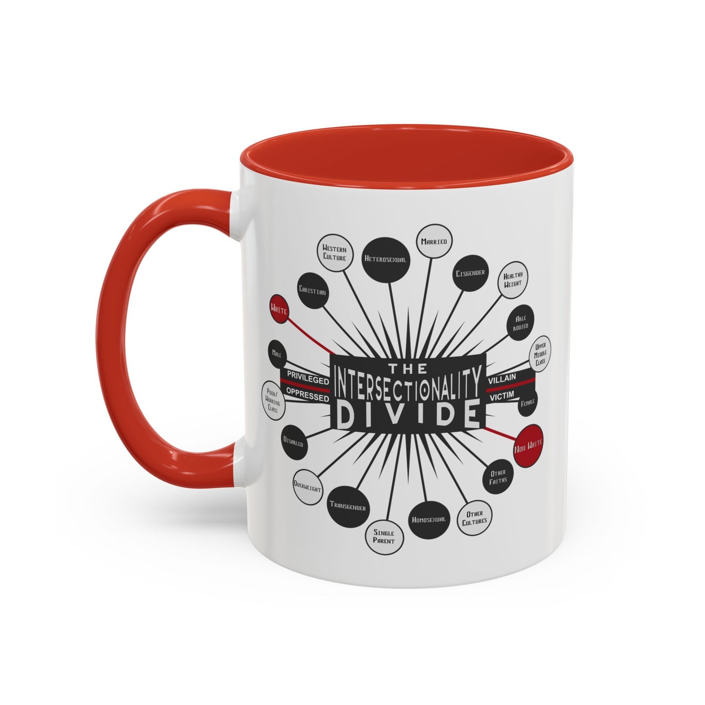 Intersectionality Divide Accent Coffee Mug — Social Justice Diagram Ceramic Mug (11/15oz)