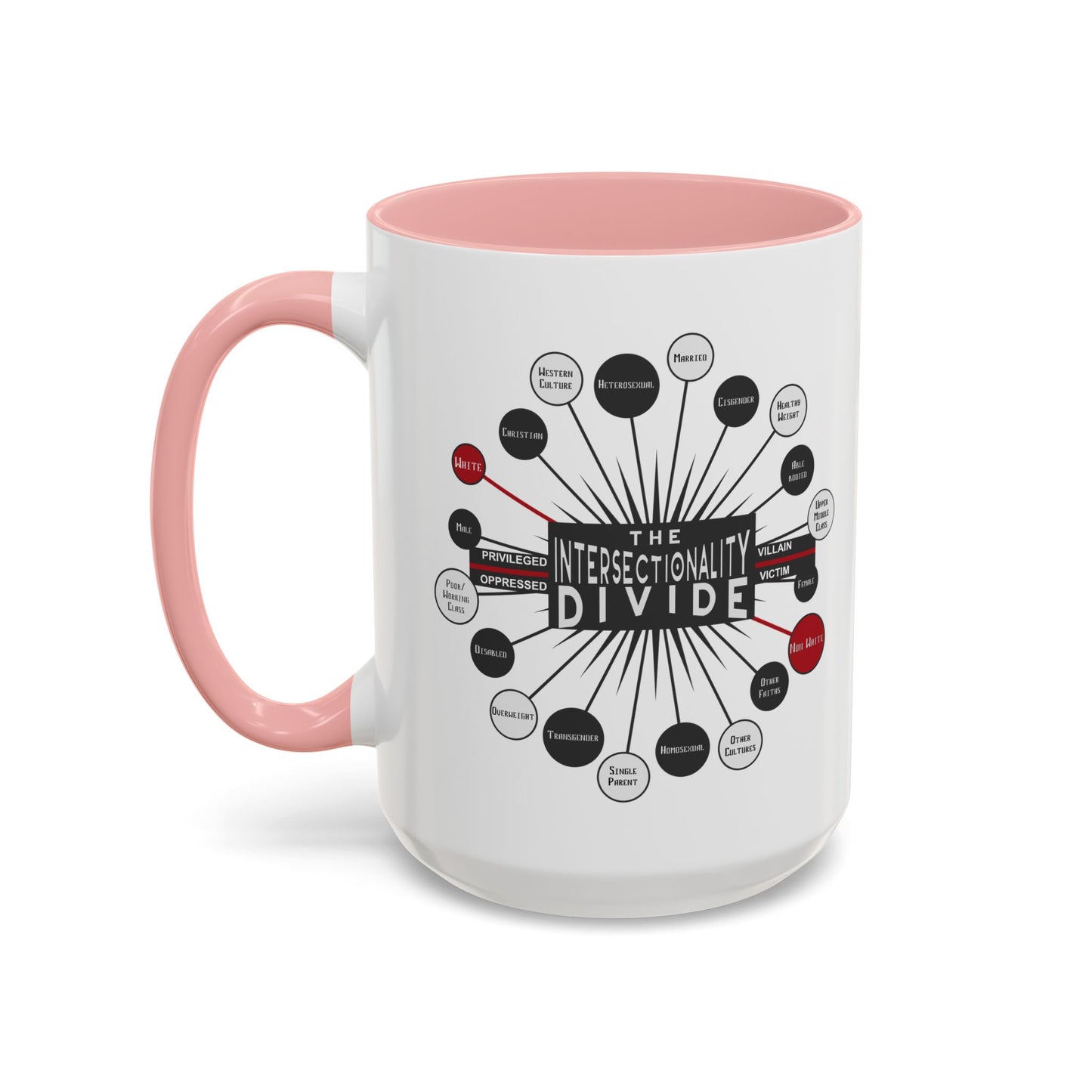 Intersectionality Divide Accent Coffee Mug — Social Justice Diagram Ceramic Mug (11/15oz)