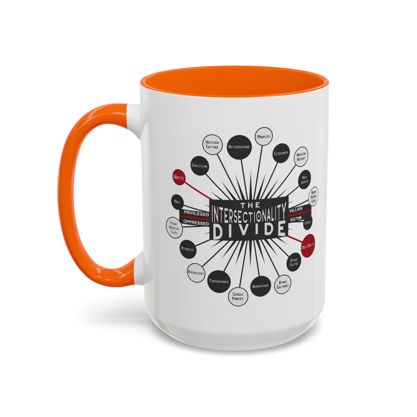 Intersectionality Divide Accent Coffee Mug — Social Justice Diagram Ceramic Mug (11/15oz)